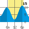 Tide chart for Hood Canal, Seabeck, Washington on 2023/09/15