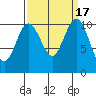 Tide chart for Hood Canal, Seabeck, Washington on 2023/09/17