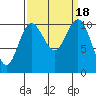 Tide chart for Hood Canal, Seabeck, Washington on 2023/09/18