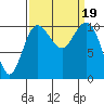 Tide chart for Hood Canal, Seabeck, Washington on 2023/09/19