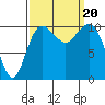 Tide chart for Hood Canal, Seabeck, Washington on 2023/09/20