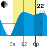 Tide chart for Hood Canal, Seabeck, Washington on 2023/09/22