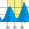 Tide chart for Hood Canal, Seabeck, Washington on 2023/09/3