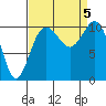 Tide chart for Hood Canal, Seabeck, Washington on 2023/09/5