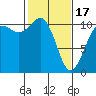 Tide chart for Hood Canal, Seabeck, Washington on 2024/02/17