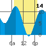 Tide chart for Hood Canal, Seabeck, Washington on 2024/03/14