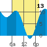 Tide chart for Hood Canal, Seabeck, Washington on 2024/04/13