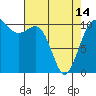 Tide chart for Hood Canal, Seabeck, Washington on 2024/04/14
