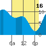 Tide chart for Hood Canal, Seabeck, Washington on 2024/04/16