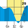 Tide chart for Hood Canal, Seabeck, Washington on 2024/04/29