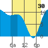 Tide chart for Hood Canal, Seabeck, Washington on 2024/04/30