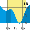 Tide chart for Hood Canal, Seabeck, Washington on 2024/05/13