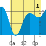 Tide chart for Hood Canal, Seabeck, Washington on 2024/07/1