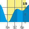 Tide chart for Seabeck, Washington on 2025/07/19