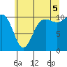 Tide chart for Seabeck, Washington on 2025/07/5
