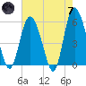 Tide chart for Ashepoo River, Seabrook, South Carolina on 2024/05/7