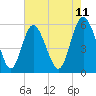 Tide chart for Seabrook, South Carolina on 2025/05/11