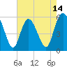 Tide chart for Seabrook, South Carolina on 2025/05/14