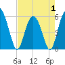 Tide chart for Seabrook, South Carolina on 2025/05/1