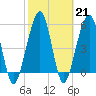 Tide chart for Seacamp Dock, Cumberland Island, Georgia on 2023/02/21