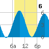 Tide chart for Seacamp Dock, Cumberland Island, Georgia on 2023/02/6