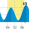 Tide chart for Seacamp Dock, Cumberland Island, Georgia on 2023/08/15