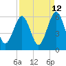 Tide chart for Seacamp Dock, Cumberland Island, Georgia on 2023/09/12