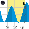 Tide chart for Seacamp Dock, Cumberland Island, Georgia on 2024/06/6