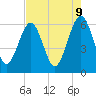 Tide chart for Seacamp Dock, Cumberland Island, Georgia on 2025/05/9