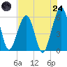 Tide chart for Seacamp Dock, Cumberland Island, Georgia on 2025/07/24
