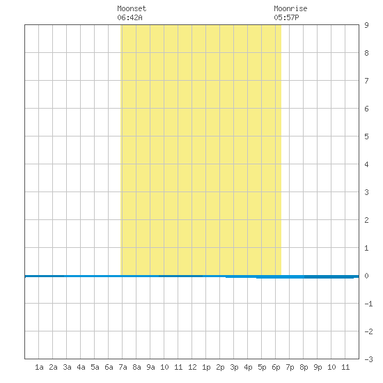 Tide Chart for 2021/02/26