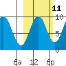 Tide chart for Afognak Island, Seal Bay, Kodiak Island, Alaska on 2023/10/11