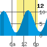 Tide chart for Afognak Island, Seal Bay, Kodiak Island, Alaska on 2023/10/12