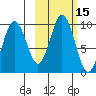 Tide chart for Afognak Island, Seal Bay, Kodiak Island, Alaska on 2023/10/15