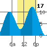 Tide chart for Afognak Island, Seal Bay, Kodiak Island, Alaska on 2023/10/17