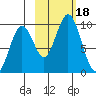 Tide chart for Afognak Island, Seal Bay, Kodiak Island, Alaska on 2023/10/18