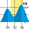 Tide chart for Afognak Island, Seal Bay, Kodiak Island, Alaska on 2023/10/19