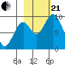 Tide chart for Afognak Island, Seal Bay, Kodiak Island, Alaska on 2023/10/21