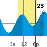 Tide chart for Afognak Island, Seal Bay, Kodiak Island, Alaska on 2023/10/23