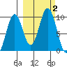 Tide chart for Afognak Island, Seal Bay, Kodiak Island, Alaska on 2023/10/2