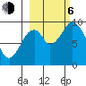 Tide chart for Afognak Island, Seal Bay, Kodiak Island, Alaska on 2023/10/6