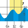 Tide chart for Afognak Island, Seal Bay, Kodiak Island, Alaska on 2023/10/7