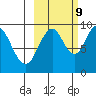 Tide chart for Afognak Island, Seal Bay, Kodiak Island, Alaska on 2023/10/9