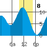 Tide chart for Afognak Island, Seal Bay, Kodiak Island, Alaska on 2024/01/8