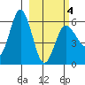 Tide chart for Seal Cape, Coal Bay, Alaska on 2021/03/4