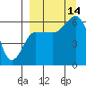 Tide chart for Seal Cape, Coal Bay, Alaska on 2021/09/14