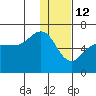 Tide chart for Seal Cape, Coal Bay, Alaska on 2022/01/12