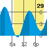 Tide chart for Seal Cape, Coal Bay, Alaska on 2022/04/29