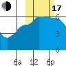 Tide chart for Seal Cape, Coal Bay, Alaska on 2022/10/17