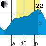 Tide chart for Seal Cape, Coal Bay, Alaska on 2023/09/22